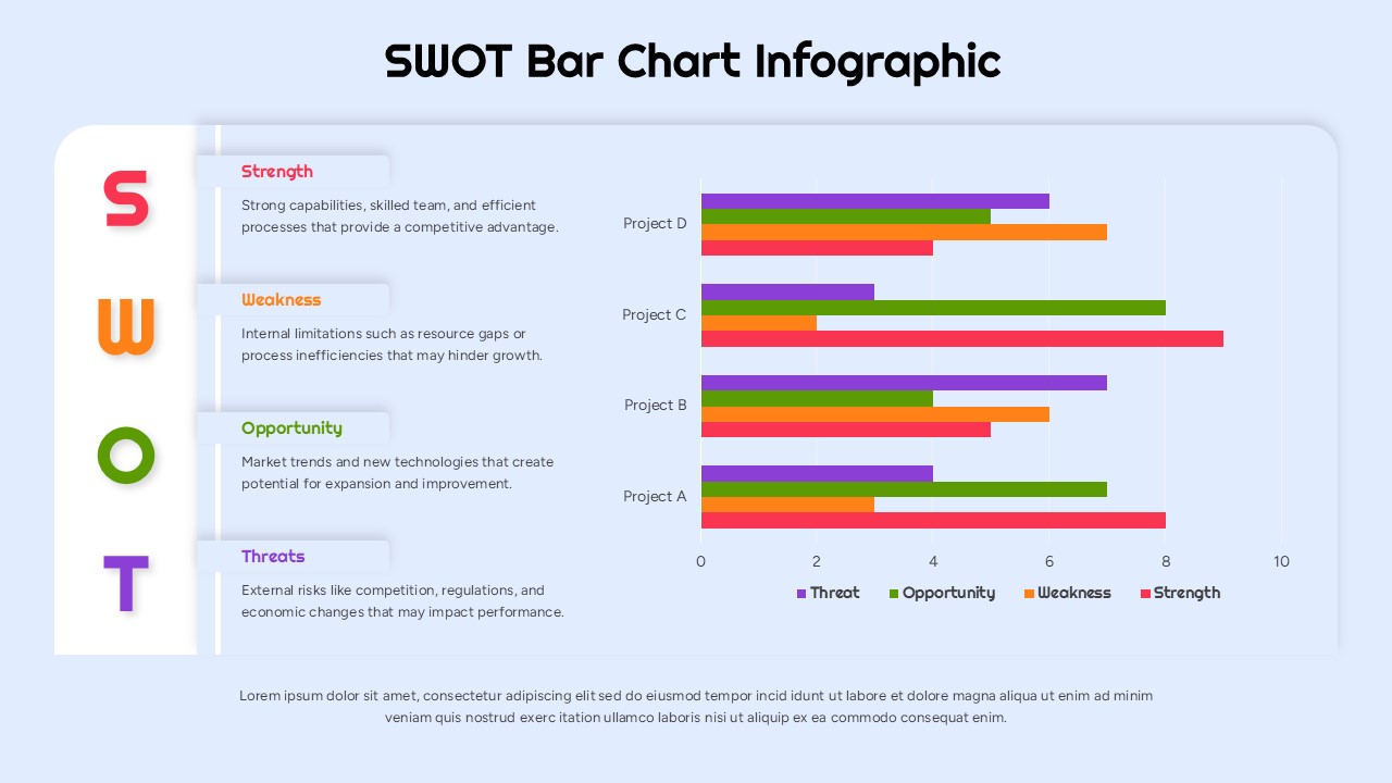 SWOT Bar Chart Infographic PPT Template - SlidePick