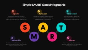 Simple SMART Goals Google Slides Template