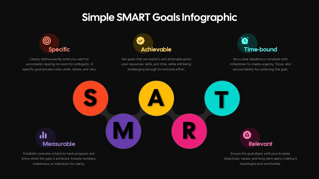 Simple SMART Goals Google Slides Template