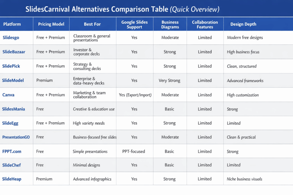 SlidesCarnival Alternative - Comparison Table