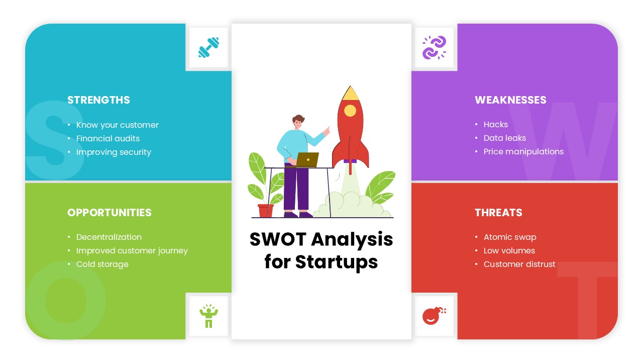 SWOT analysis framework for startups