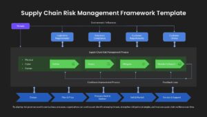 Supply Chain Risk Management Framework PPT Template