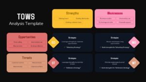 TOWS Analysis Google Slides Template