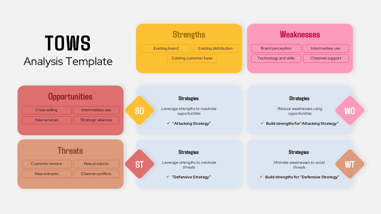 TOWS Analysis PowerPoint Template