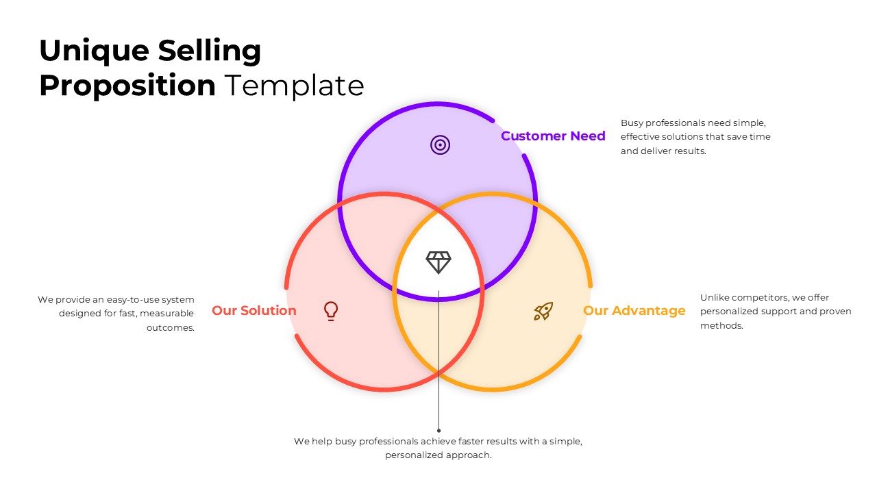Unique Selling Proposition PowerPoint Venn Diagram