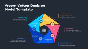 Vroom Yetton Decision Model Google Slides Template