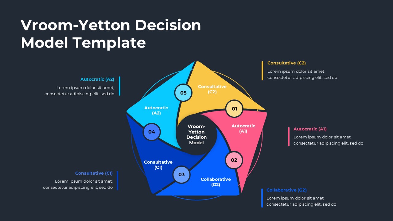 Vroom Yetton Decision Model Google Slides Template