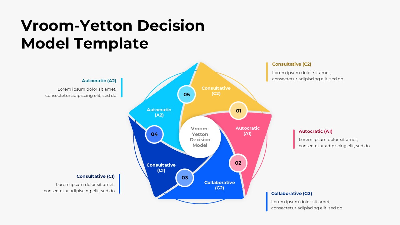 Vroom Yetton Decision Model PPT Template