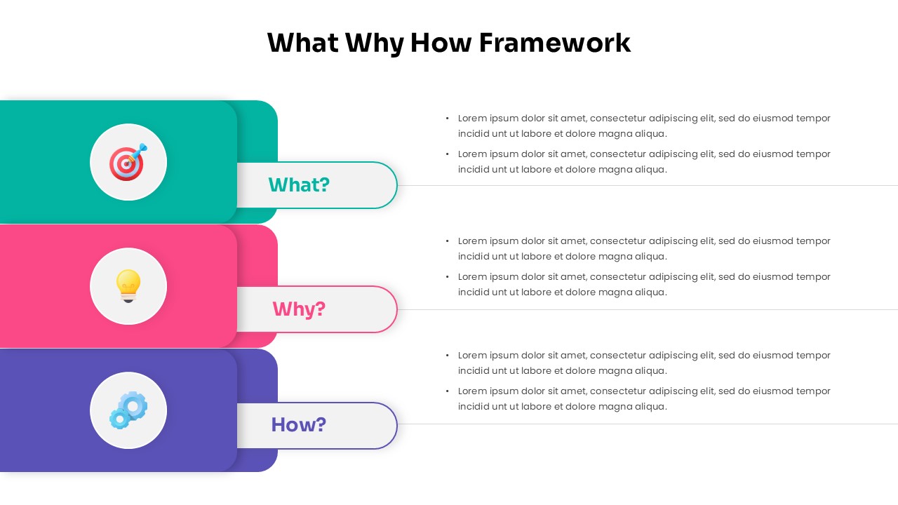 What Why How Framework Diagram Template