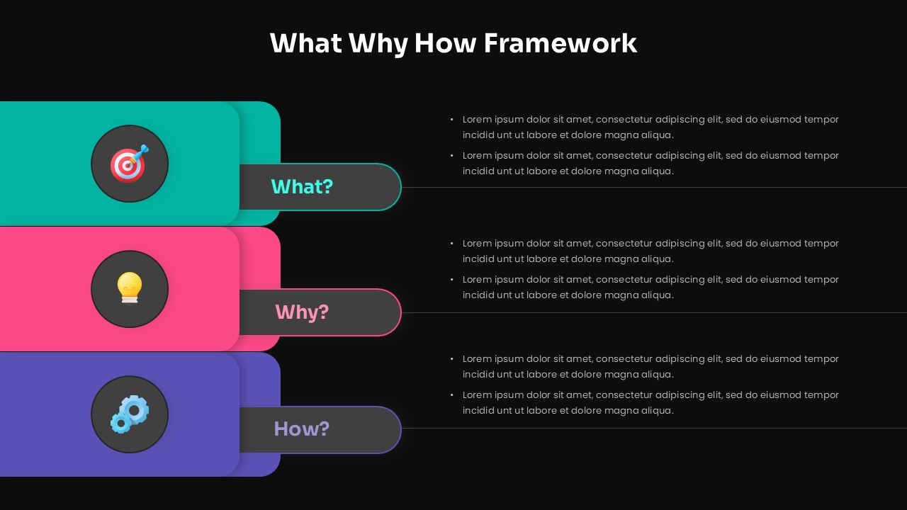 What Why How Framework Google Slide Diagram