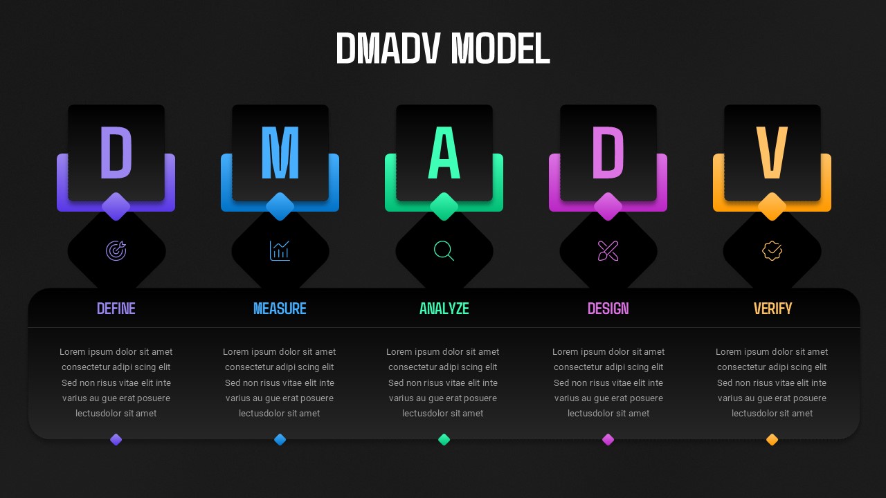 DMADV Model Template dark version showing five methodology phases with colorful icons and modern design layout