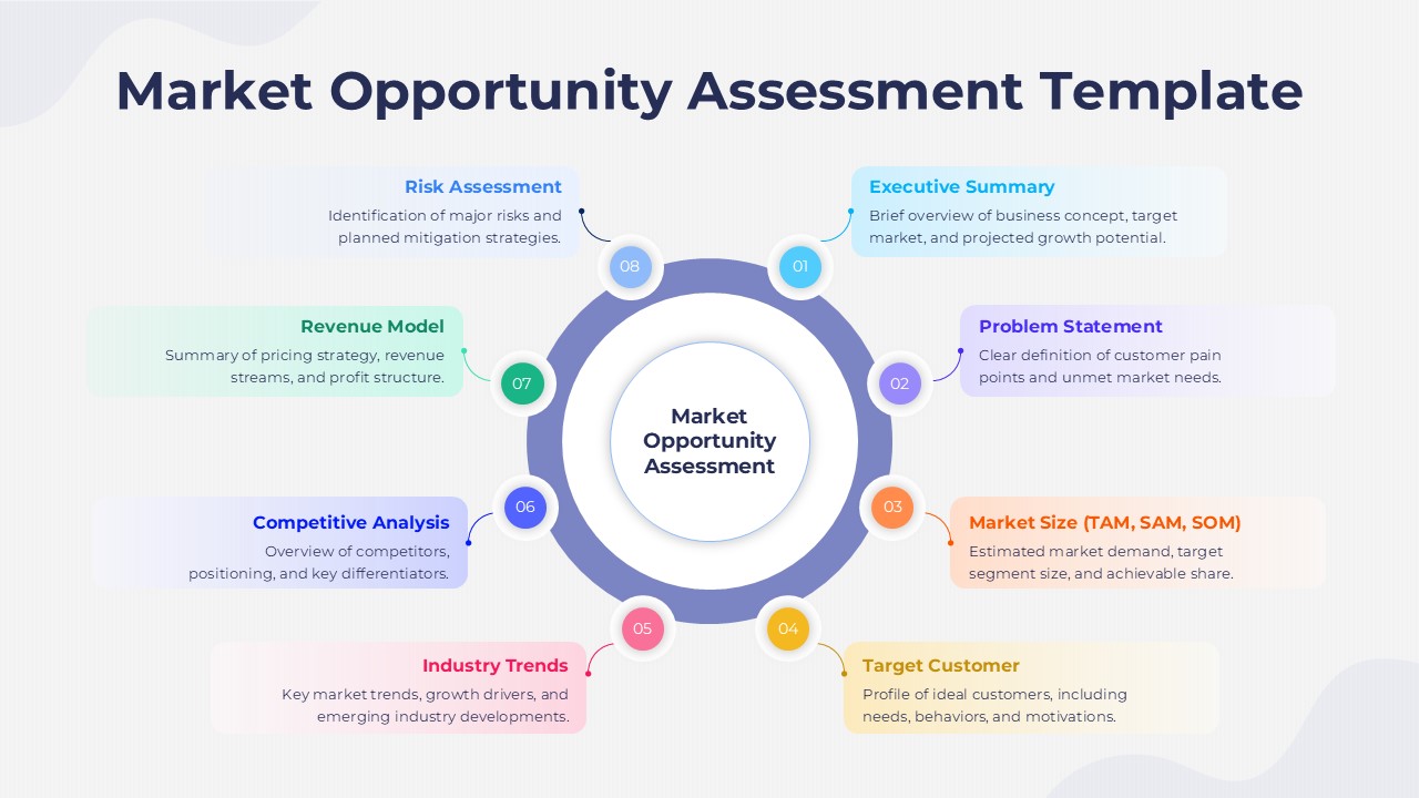 Market Opportunity Assessment Template with clean circular framework showing 8 strategic analysis steps for business planning