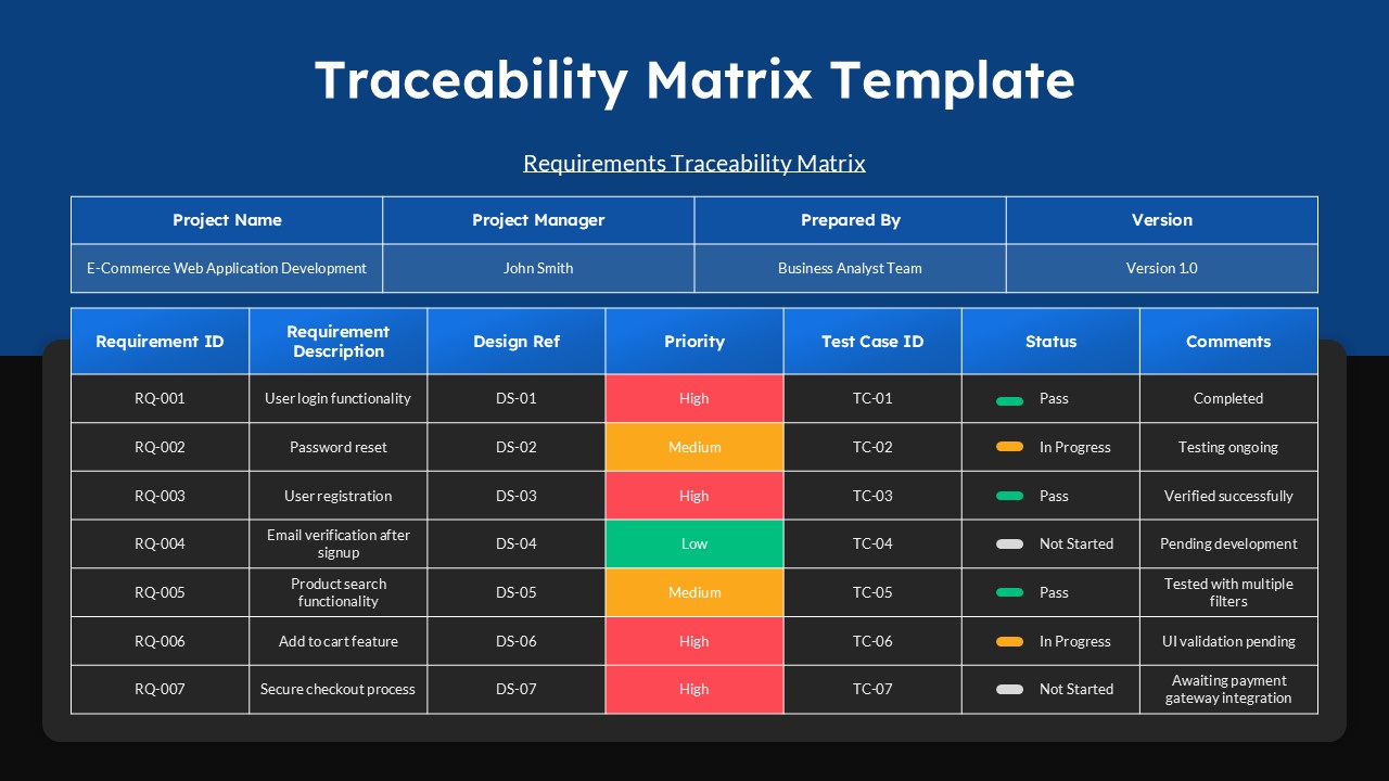 Requirements Traceability Matrix Template - Dark Theme Matrix Table for PowerPoint and Google Slides