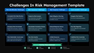 Risk management challenges template with 4-column grid on dark background