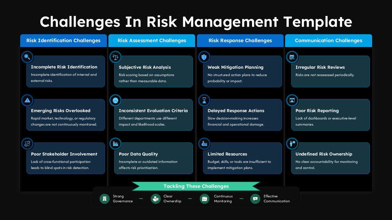 Risk management challenges template with 4-column grid on dark background