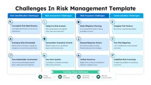 Challenges In Risk Management PowerPoint template with 4-column layout on white theme