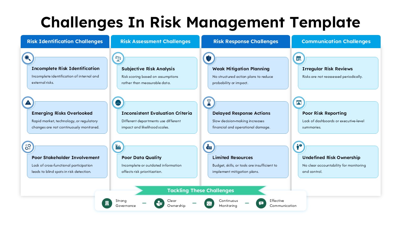 Challenges In Risk Management PowerPoint template with 4-column layout on white theme