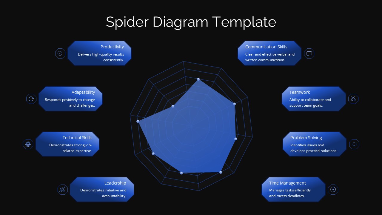 Spider diagram template for skills assessment with 8 competency areas on dark background for Google Slides