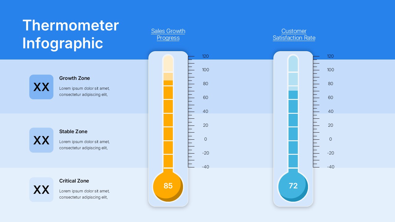 Business performance dashboard with Thermometer Infographic Template showing sales growth and satisfaction metrics