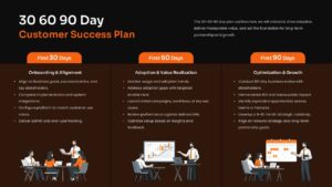 30 60 90 Day Customer Success Plan Template - PowerPoint and Google Slides Template