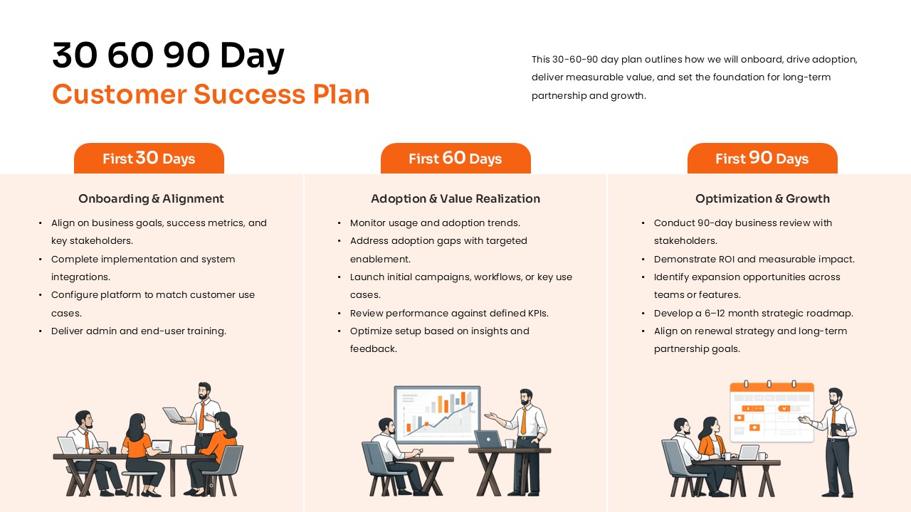 30 60 90 Day Customer Success Plan Template Slide 2 of 2