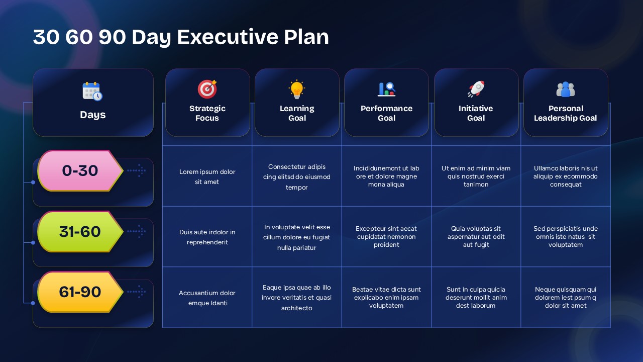 Executive onboarding presentation with 30-60-90 Day Executive Plan Template showing strategic goals timeline