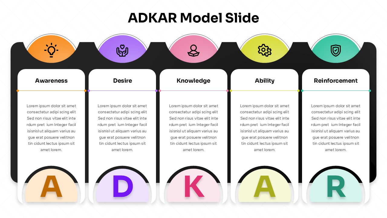 ADKAR Model PPT presentation slide outlining Awareness, Desire, Knowledge, Ability, and Reinforcement stages