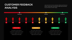Customer Feedback Analysis Google slide with NPS scale 1–10 showing detractors, passives, and promoters on dark background