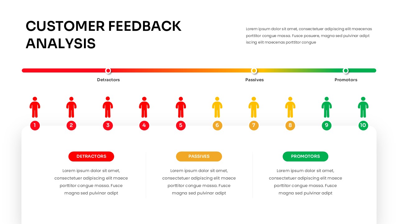 Customer Feedback Analysis PPT presentation slide with NPS scale 1–10 showing detractors, passives, and promoters