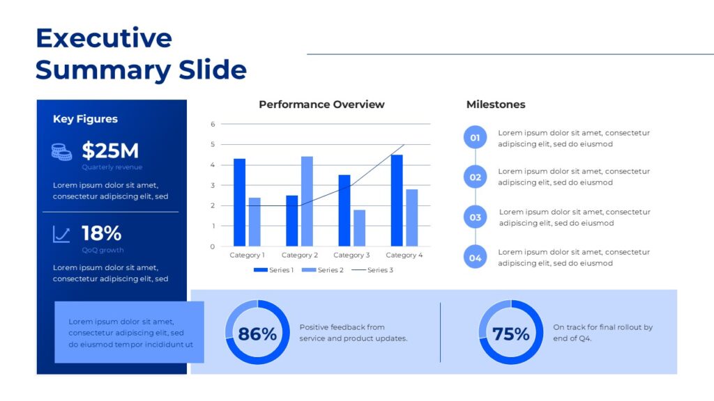 A pre-built executive summary slide for PowerPoint and Google Slides