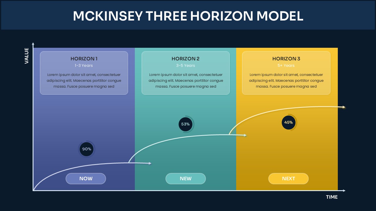 MCKINSEY THREE HORIZON MODEL Template Slide 2 of 2