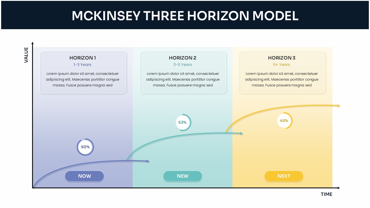 MCKINSEY THREE HORIZON MODEL Template - PowerPoint and Google Slides Template