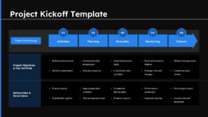 Project Kickoff presentation slide with five-phase timeline from initiation to closure on dark background