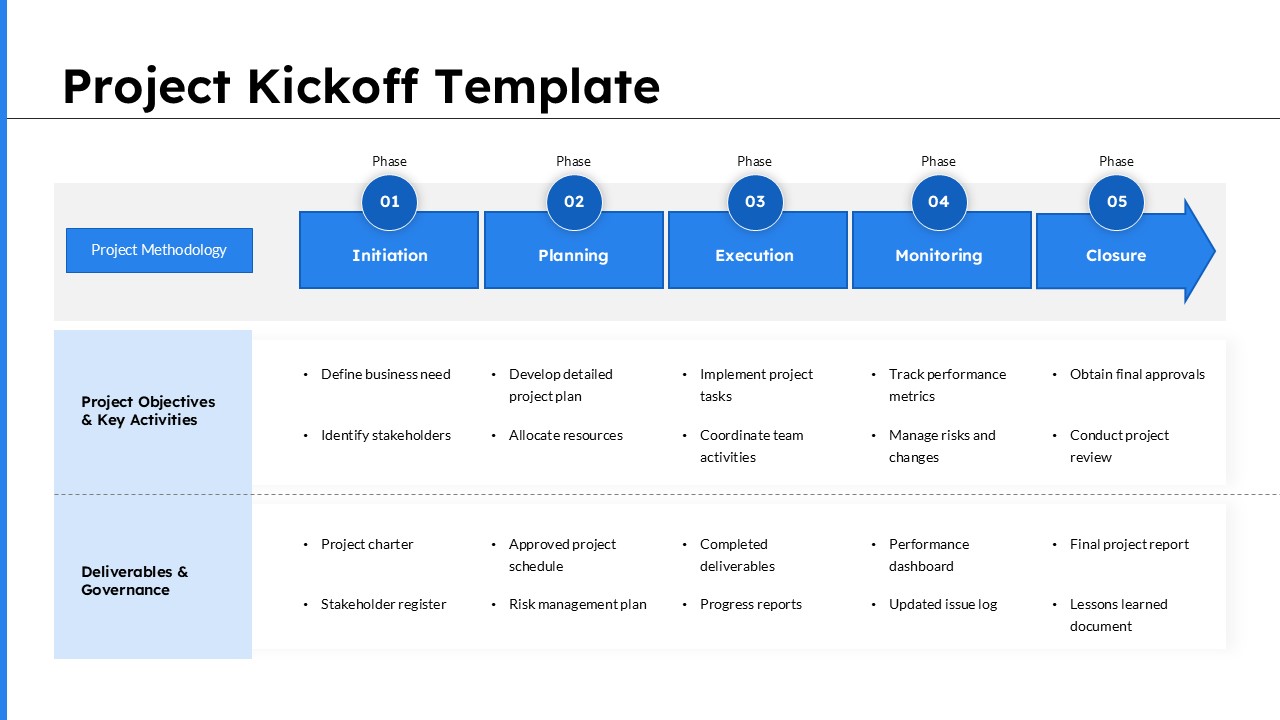 Project Kickoff PPT presentation slide with five project phases from initiation to closure in timeline layout