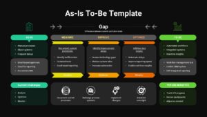 As-Is To-Be Template - Dark theme variant of process transformation diagram for PowerPoint and Google Slides