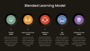Blended Learning Model template with 5 learning models on dark background