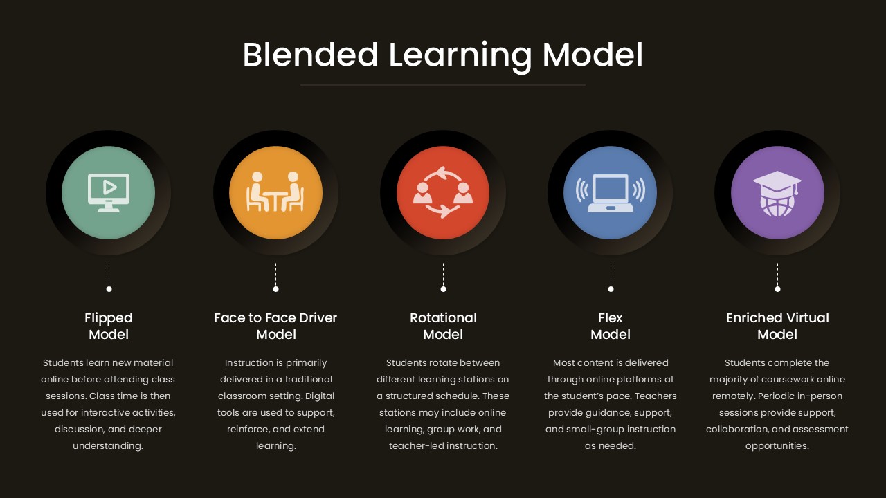 Blended Learning Model template with 5 learning models on dark background