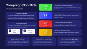 Dark navy Campaign Plan template displaying professional timeline layout for executive marketing presentations