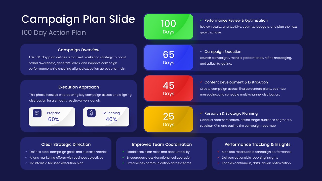 Dark navy Campaign Plan template displaying professional timeline layout for executive marketing presentations