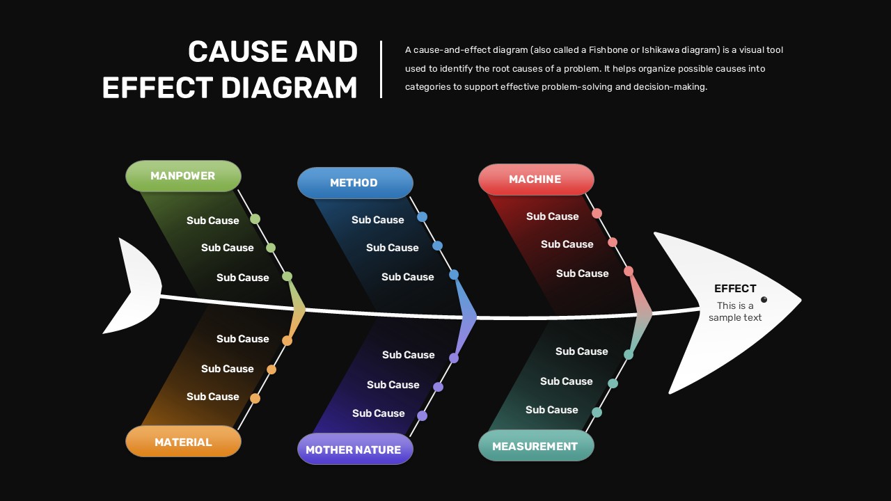 Cause And Effect Diagram - Dark Theme Fishbone Template with 6 Categories for PowerPoint and Google Slides