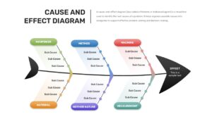Cause And Effect Diagram - Fishbone Template with 6 Colorful Categories for PowerPoint and Google Slides