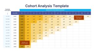 Cohort Analysis Chart template with light theme retention data table