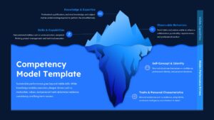 Dark theme competency framework presentation with iceberg model for talent development and HR strategy discussions