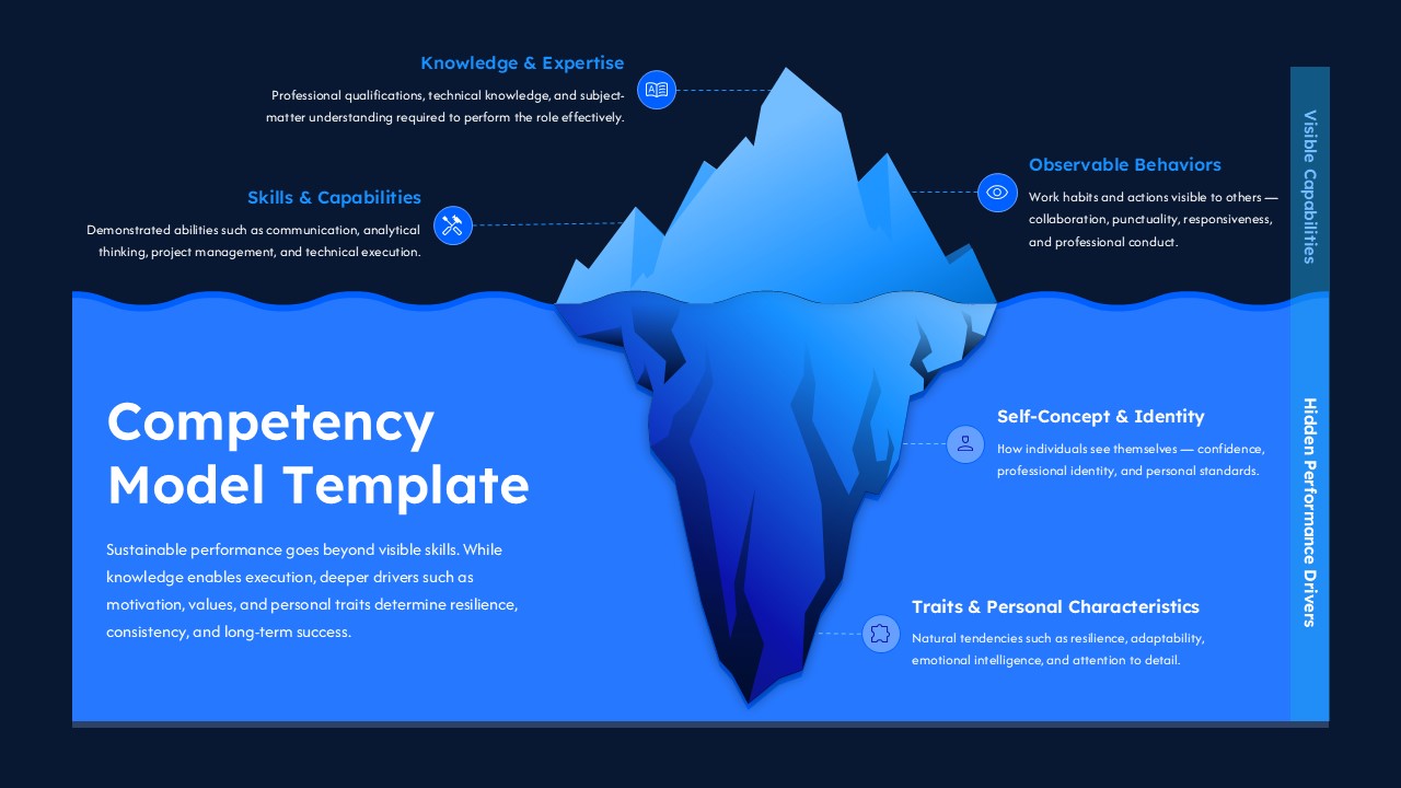 Dark theme competency framework presentation with iceberg model for talent development and HR strategy discussions