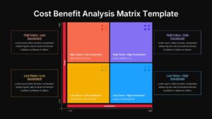 Cost Benefit Analysis Matrix PowerPoint template dark variant with bright colored quadrants for investment planning