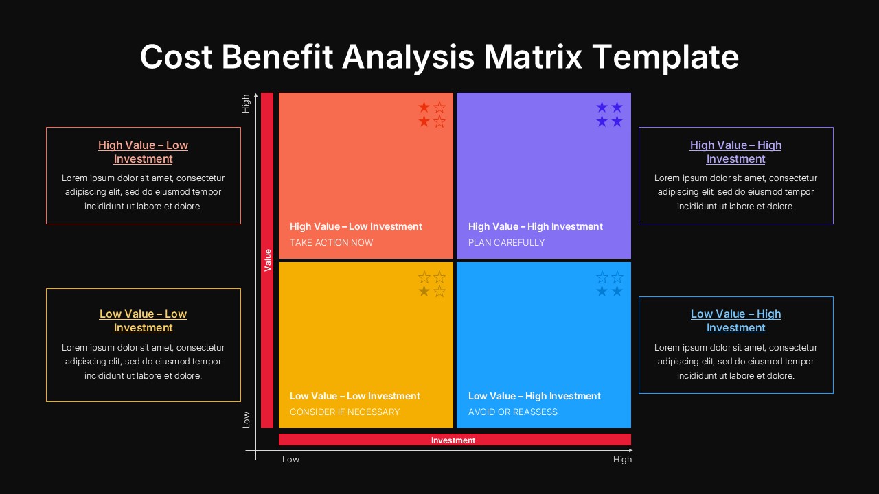 Cost Benefit Analysis Matrix PowerPoint template dark variant with bright colored quadrants for investment planning