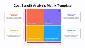 Cost Benefit Analysis Matrix template with colorful 2x2 grid showing value vs investment quadrants on white background