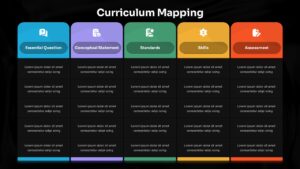 Dark theme Curriculum Mapping Framework PowerPoint template with structured columns for curriculum development