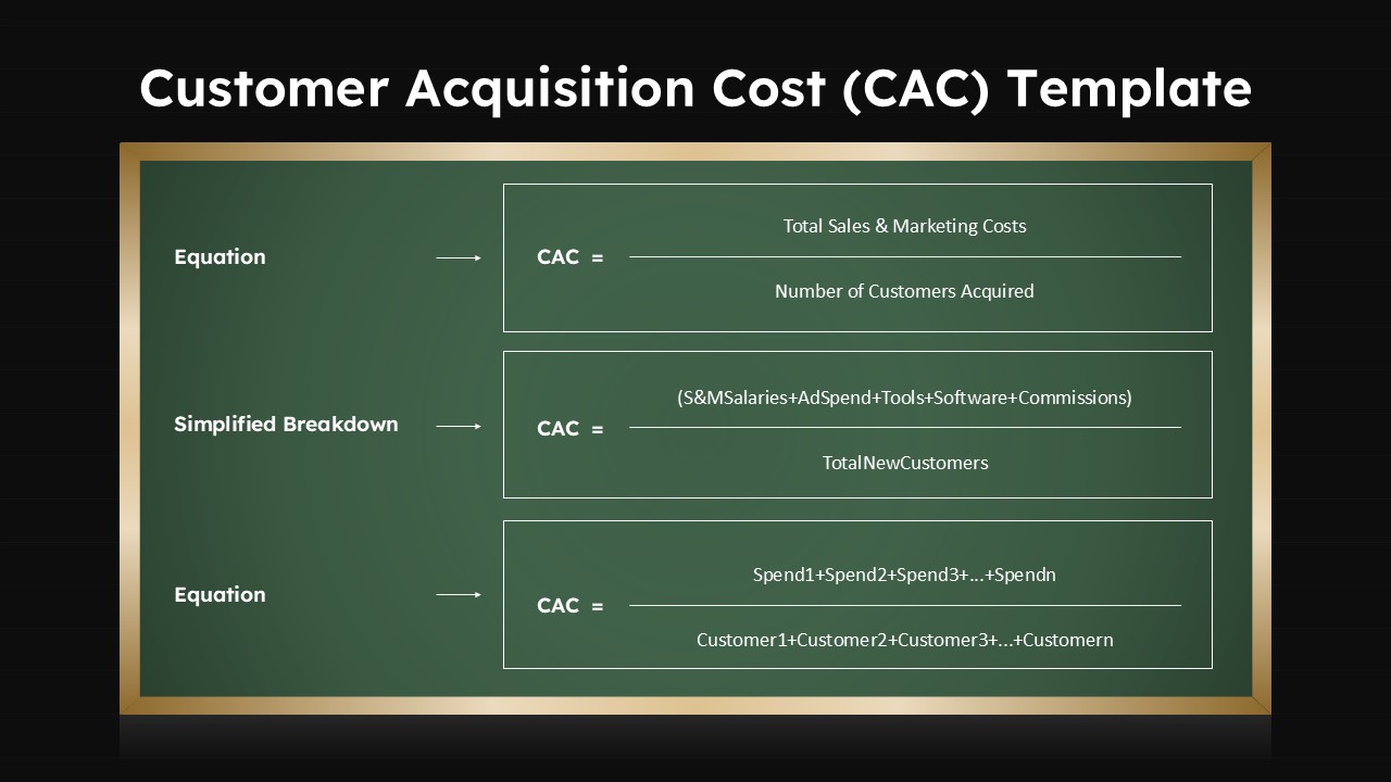 Customer Acquisition Cost template with black background variant showing CAC calculation formulas for professional presentations