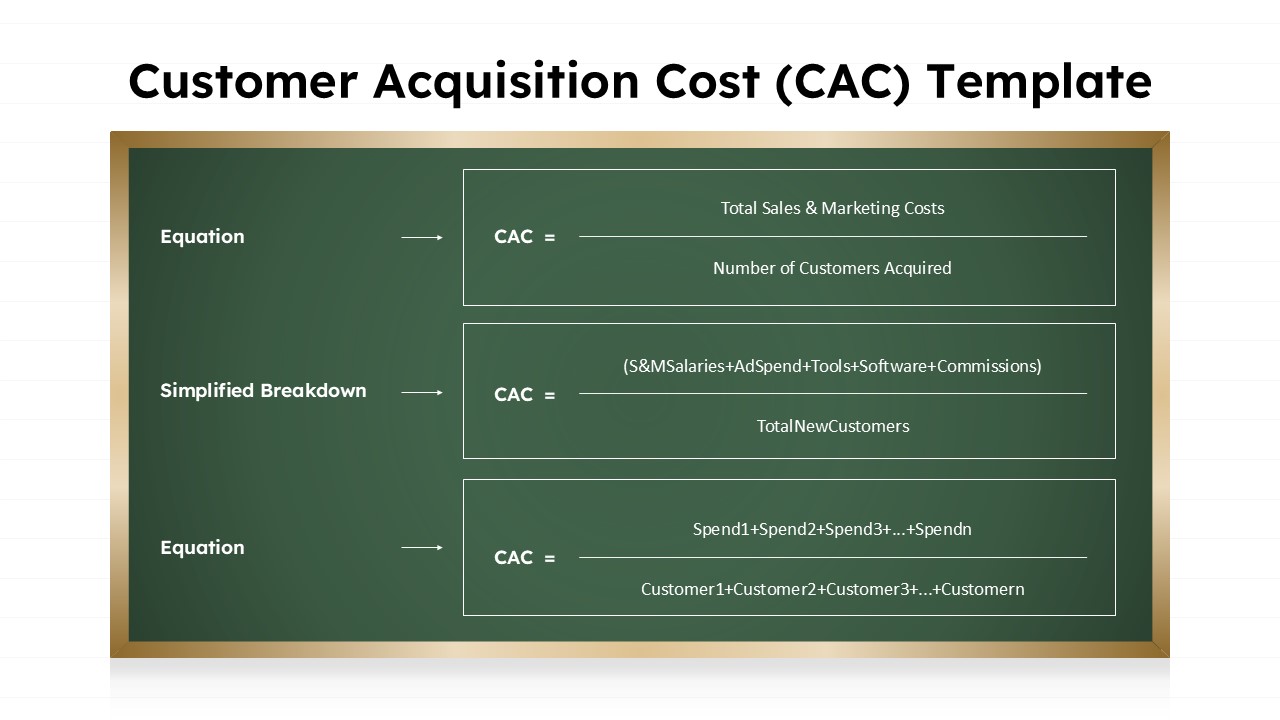Customer Acquisition Cost template showing three CAC formulas on elegant green chalkboard design for business presentations